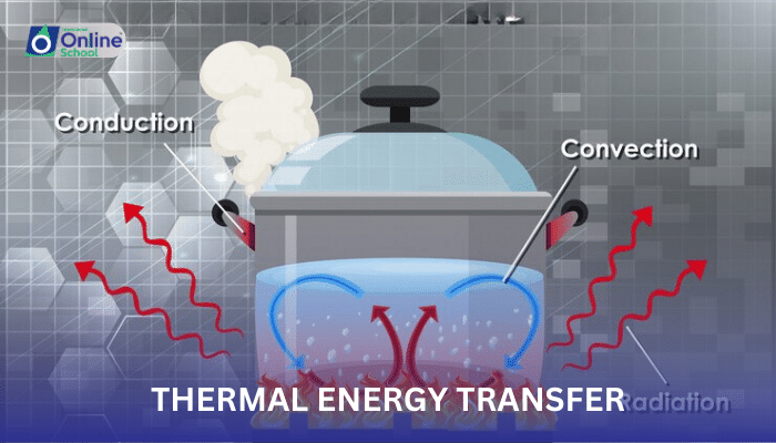 Lesson 01: Thermal Energy Transfer